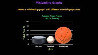 Identifying Misleading Graphs  Konst Math [upl. by Nosrettap]