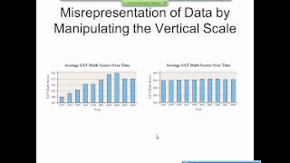 Elementary Statistics Graphical Misrepresentations of Data [upl. by Aihsekram]